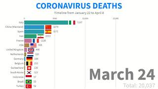 Coronavirus Deaths - Timeline from January 22 to April 8