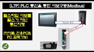 [L7P] PLC 통신을 통한 서보구동(Modbus)(8) DN32H2 + L7PA002U + 터치7인치ㅣ부산 자동화제 판매 및 기술 전문점(PLC, HMI, 서보, 감속기)ㅣ