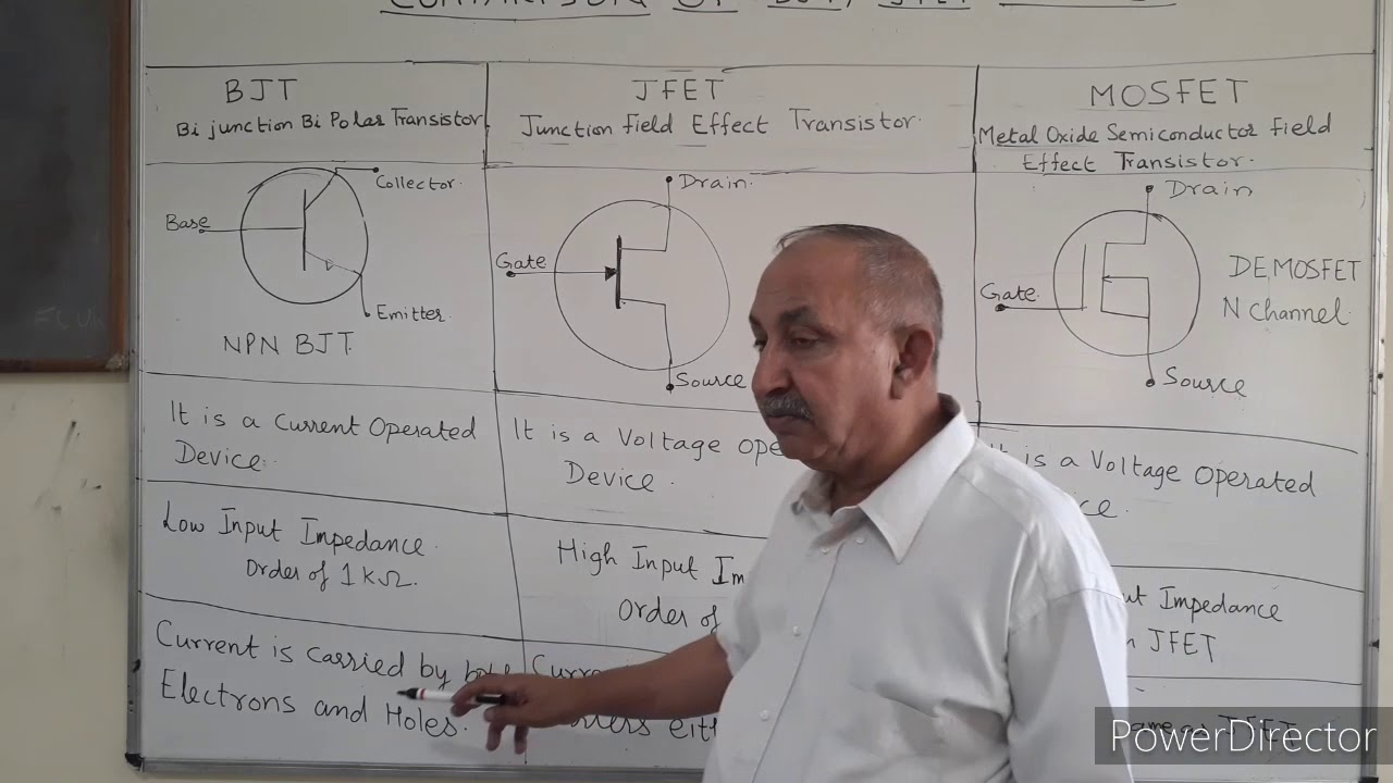 Comparison Of BJT, JFET & MOSFET - YouTube