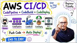 AWS CI/CD Magic Push Code to GitHub & Watch CodePipeline Build + Deploy to EC2 Automatically! Day 19