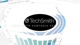 Data 620 project