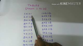 tables from 1 to 10,வாய்ப்பாடு (1 முதல் 10 வரை).