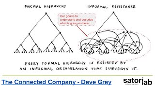 Esko Reinikainen: Practical Systems Thinking for Networks & Organizational Change