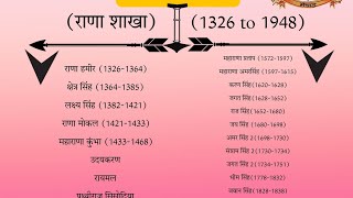 मेवाड़ राजवंश/मेवाड़ के सभी राजाओं के नाम/संपूर्ण मेवाड़ राजवंश का इतिहास/Rajasthan history/gk