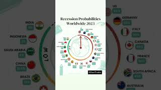 Recurssion Probabilities Worldwide 2023🔴| मंदी की संभवत देश विदेश में😱| Recession 2023| मंदी |रिसेशन