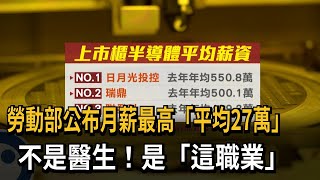 勞動部公布月薪最高「平均27萬」　不是醫生！是「這職業」－民視新聞