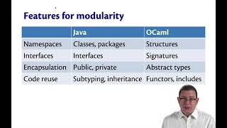 Modular Programming | OCaml Programming | Chapter 5 Video 1