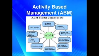 Understand Activity based management