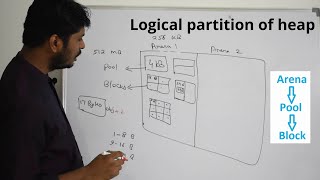 Be a Pythonista | Series 1 - Learn Python | 06 | Deep Dive into Heap Memory