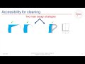 hygienic design of equipment for open processing webinar snippet