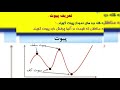 پیوت ماژور و مینور در فارکس چیست؟ مدرس دکتر مهدی خانجانی استراتژی فارکس