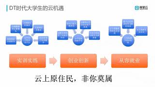 【阿里云 acp认证】2 .1 产品和服务