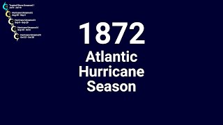 1872 Atlantic Hurricane Season