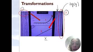 V38 - Simple Linear Regression (Linear Transformations)