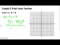 Algebra Concepts 4-3: Slope-Intercept Form