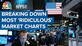 The three most 'ridiculous' charts in the market