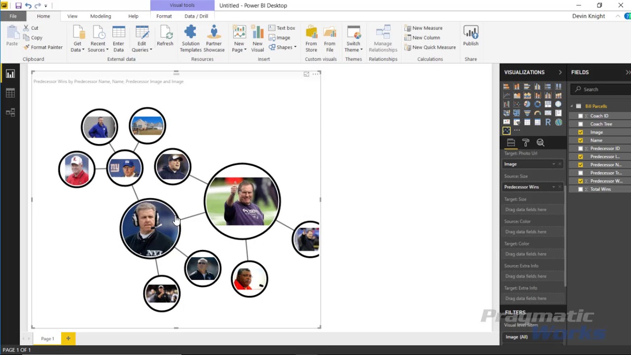 Power Bi Hierarchy Chart: A Visual Reference Of Charts | Chart Master