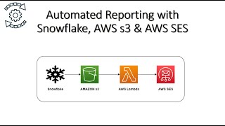 ⚙️Automate Snowflake❄️ Reporting using Tasks, AWS Lambda , AWS SES 📧 | End-To-End Snowflake Project