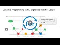 Dynamic Programming in Reinforcement Learning | For Loop Example Simplified #dynamicprogramming