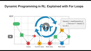 Dynamic Programming in Reinforcement Learning | For Loop Example Simplified #dynamicprogramming