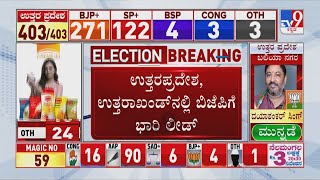 5 States Election Results 2022: ಉತ್ತರ ಪ್ರದೇಶ, ಉತ್ತರಖಂಡ್ ನಲ್ಲಿ ಬಿಜೆಪಿಗೆ ಭಾರಿ ಲೀಡ್!