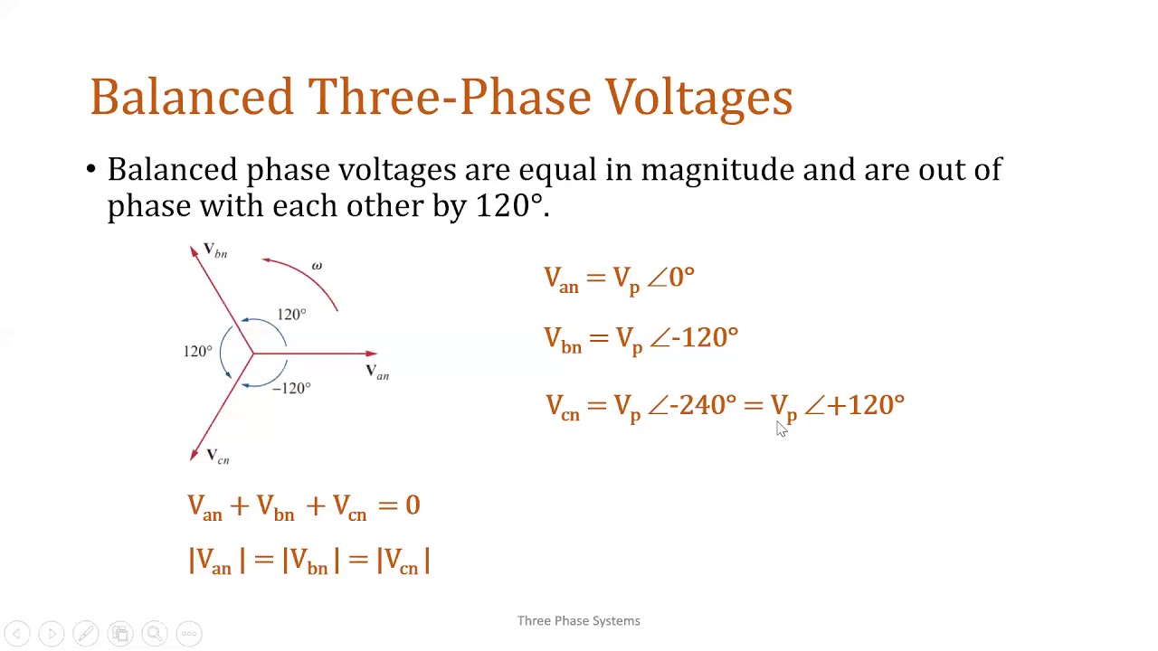 Overview Of Three Phase Systems - YouTube