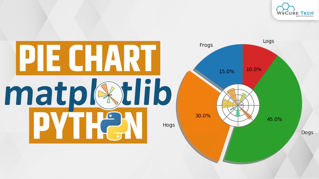 Matplotlib Pie Chart / Plot - How To Create A Pie Chart In Python ...