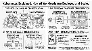 Episode 38: Kubernetes Explained: How AI Workloads Are Deployed and Scaled