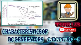 DC GENERATOR LECTURE8 Characteristics of DC generator part1 DC જનરેટર લેક્ચર 8DC જનરેટર ની લાક્ષણીકત