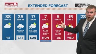 Partly sunny Friday with highs in 30s; highs plummet next week | WTOL 11 Weather