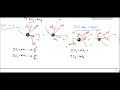 introduction to kinetics of particles engineering dynamics