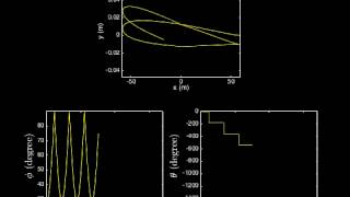 Foucault Pendulum Simulation With Singularity