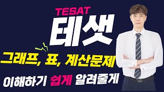 2022년 TESAT 테샛, 취업 준비(테셋기출, 모의고사)