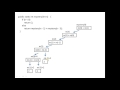 recursive trace java