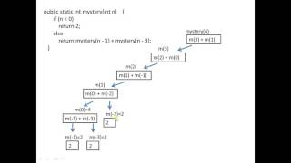 recursive trace java