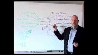 Steps to Modeling the EDW by Data Vault Academy