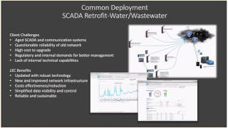 LEC iQ Web SCADA Demo Webinar