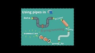 DATA ANALYSIS AND PIPING TECHNIQUES USING R'S DPLYR PACKAGE