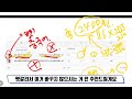 1688 사입 마스터하기 왕초보도 전문가처럼 수입하는 법 ep 05