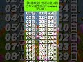 【財運爆発】生涯お金に困らない誕生日占いtop100が公開！【願いが叶う・運勢が上がる音楽】