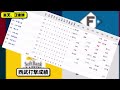 【3位vs6位】楽天イーグルスが西武ライオンズに４ ２で勝利…7月14日３連勝で５割復帰…先発藤井5.1回２失点…小郷 u0026フランコが活躍【最新・反応集・なんj・2ch】プロ野球