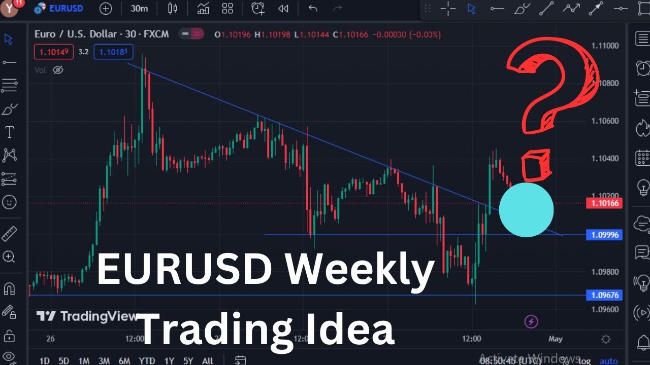 Eurusd Weekly Forecast Eurusd Technical Analysis Eurusd Daily