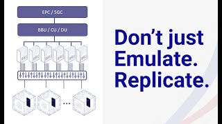 Mirror Lab Webinar #2: Replicate your 5G Open RAN network and enable zero-touch test orchestration