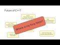 Lifetime Safety in C++: Past, Present and Future - Gabor Horvath - CppCon 2023