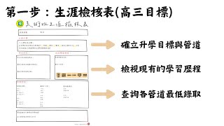 112-2生涯規劃【高二審查資料製作】美術班