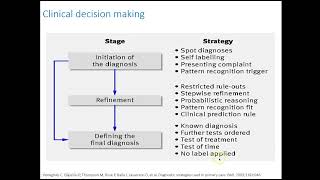 Understanding error in Family Medicine