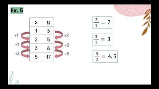 3.2 Connecting Representations of Functions