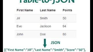 Learn how to create HTML table to json array data