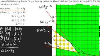 Decision 1 (D1) - Linear Programming (4) - Integer Solutions Decision Maths Edexcel