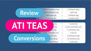TEAS 7 Math Conversions | 1 Hour Review with ATI TEAS Practice Questions